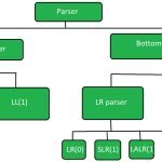 Types of Parsing