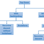 TOP-DOWN PARSING