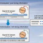 Synchronizing physical clocks