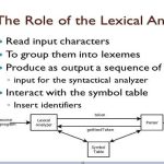 Roles of the Lexical analyzer