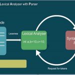 Lexical Analysis