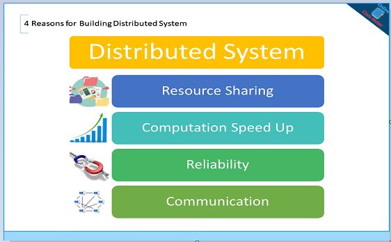 Motivations for Implementing a Distributed System