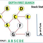 Depth First Search