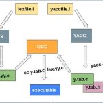 YACC