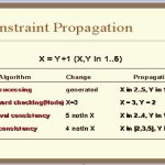 Constraint Propagation
