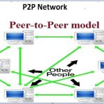 Peer to Peer Computing