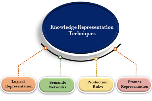 Reasoning With Default Information