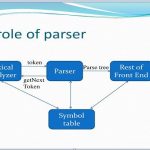THE ROLE OF PARSER