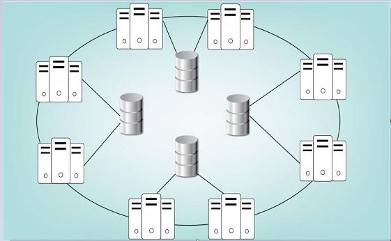 Distributed Systems