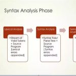 Syntax Analysis