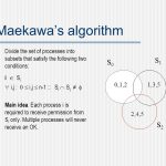 Maekawa’s Algorithm