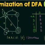 Minimization of DFA
