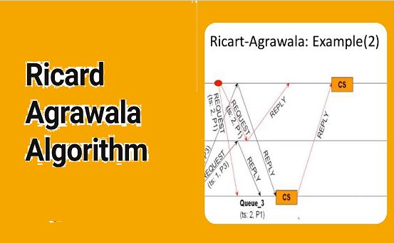 Ricart–Agrawala Algorithm