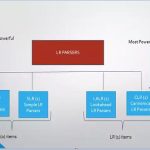 LR PARSERS