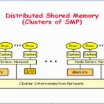 DISTRIBUTED SHARED MEMORY