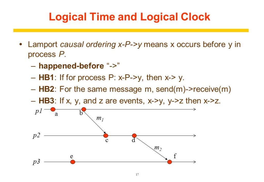 Logical time and logical clocks