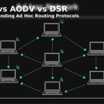 Title: ZRP vs AODV vs DSR: Understanding the Differences in Ad Hoc Routing Protocols 📡🔀