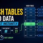 ⚡ How Hash Tables Find Data Almost Instantly