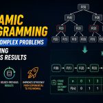 🧠 How Dynamic Programming Solves Complex Problems by Reusing Previous Results