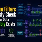 🌸 How Bloom Filters Quickly Check Whether Data Probably Exists