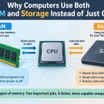 💾 Why Computers Use Both RAM and Storage Instead of Just One Memory System