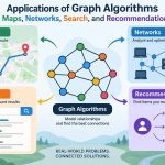 💻 Applications of Graph Algorithms in Maps, Networks, Search, and Recommendations