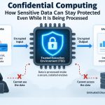 🔐 Confidential Computing: How Sensitive Data Can Stay Protected Even While It Is Being Processed