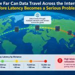 💻 How Far Can Data Travel Across the Internet Before Latency Becomes a Serious Problem?