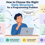 💻 How to Choose the Right Data Structure for a Programming Problem