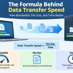 💻 The Formula Behind Data Transfer Speed: How Bandwidth, File Size, and Time Relate