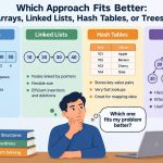 💻 Which Approach Fits Better: Arrays, Linked Lists, Hash Tables, or Trees?